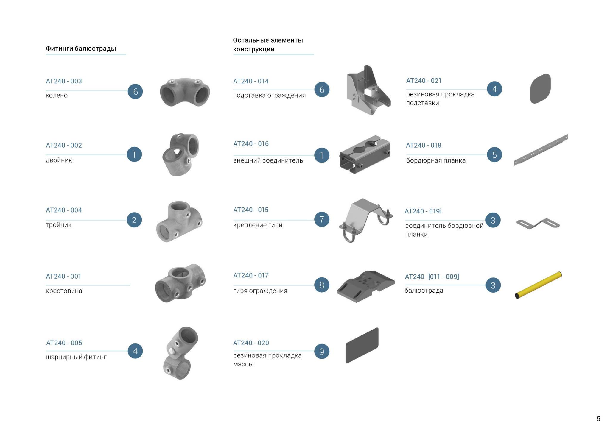 Модульная система отдельной стоящей защиты краёв PROSAFE | Protekt