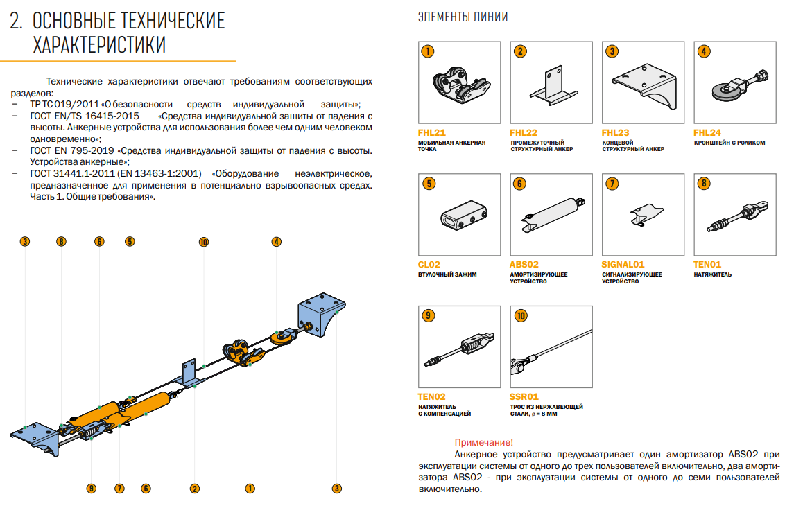 Горизонтальная анкерная линия Galereya | High Safety