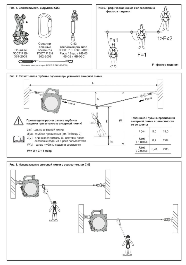 Горизонтальная анкерная линия VZ-Line | Vento