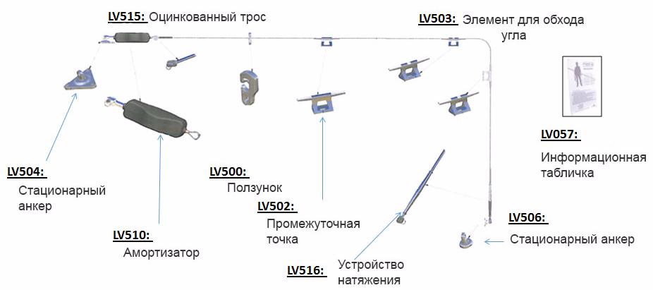 Стационарная анкерная линия Spiderline II | Delta Plus