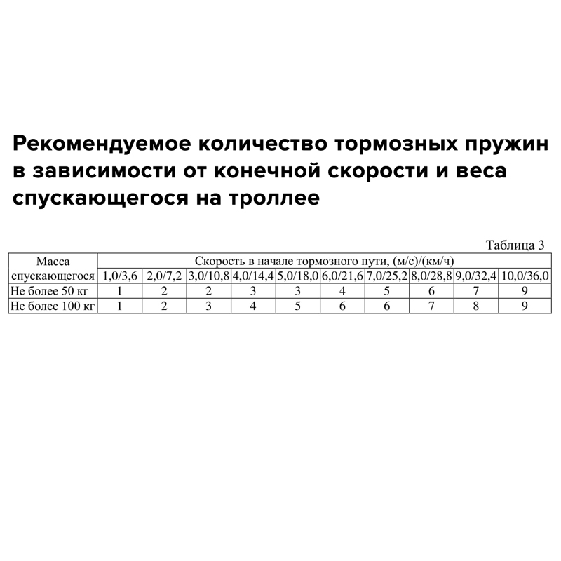 Тормозная пружинная система | Krok