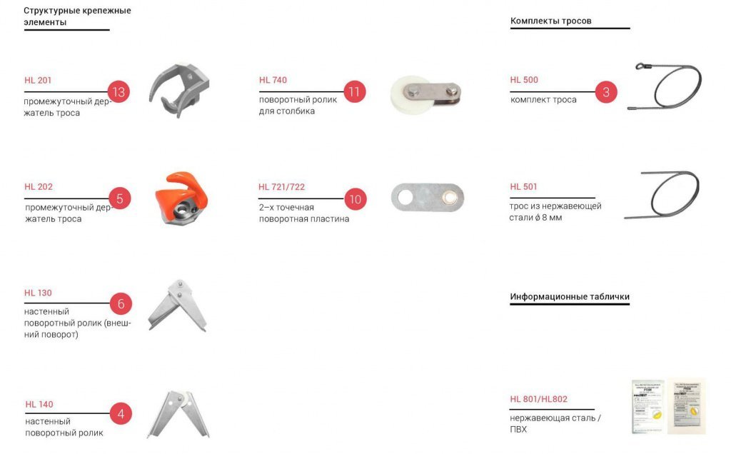 Система горизонтальной страховки PRIM