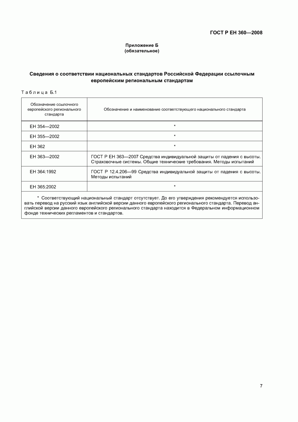 Средства индивидуальной защиты от падения с высоты. Средства защиты втягивающего типа. 