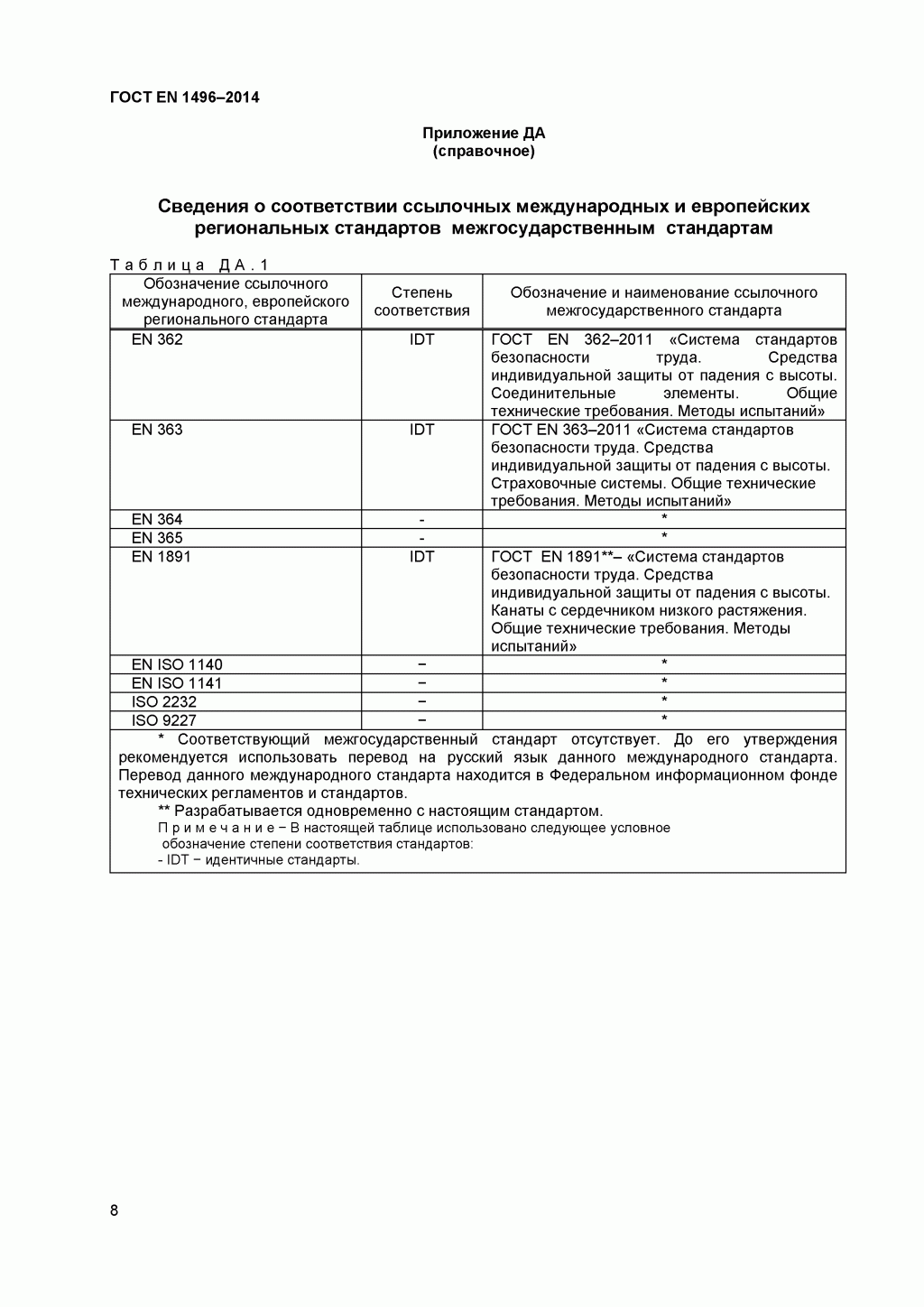 Средства индивидуальной защиты от падения с высоты. Устройства спасательные подъемные. Средства индивидуальной защиты от падения с высоты. Устройства спасательные подъемные.