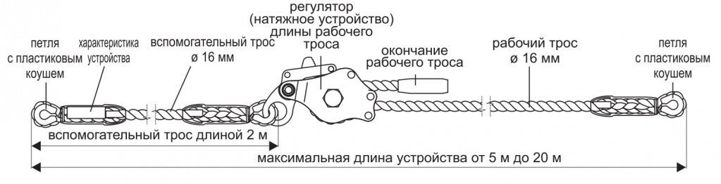 Горизонтальная анкерная линия AE 300 с регулируемой длиной Горизонтальная анкерная линия AE 300 с регулируемой длиной