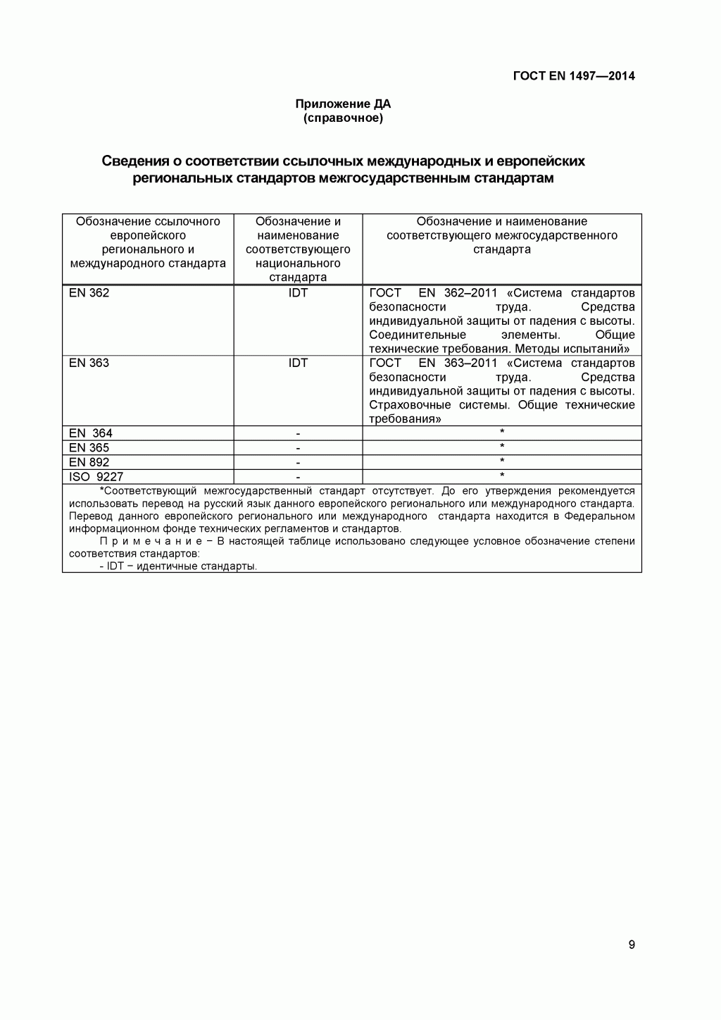 ГОСТ EN 1497-2014 Система стандартов безопасности труда. Средства индивидуальной защиты от падения с высоты. Привязи спасательные. 