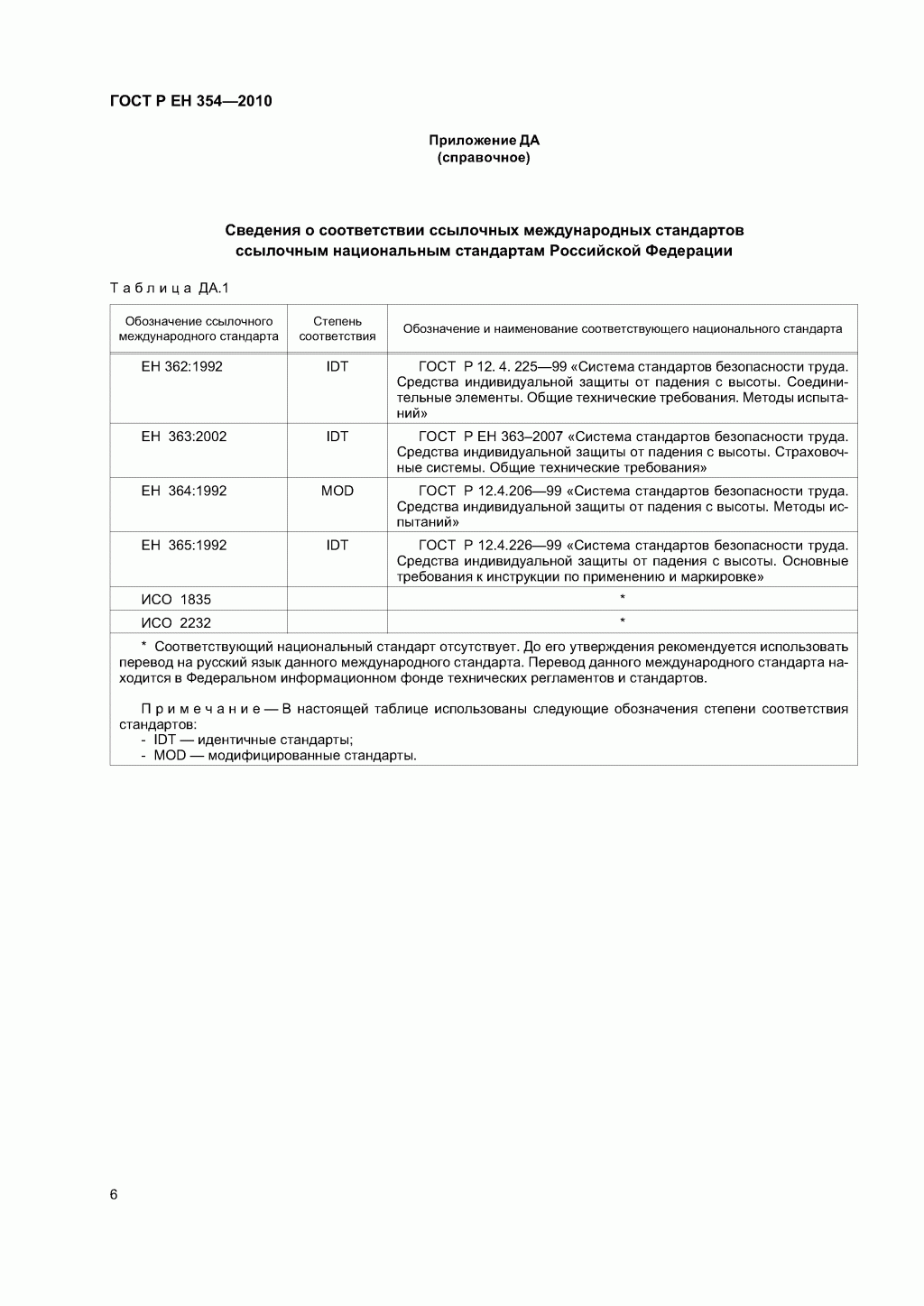 Средства индивидуальной защиты от падения с высоты. Стропы. Средства индивидуальной защиты от падения с высоты. Стропы.