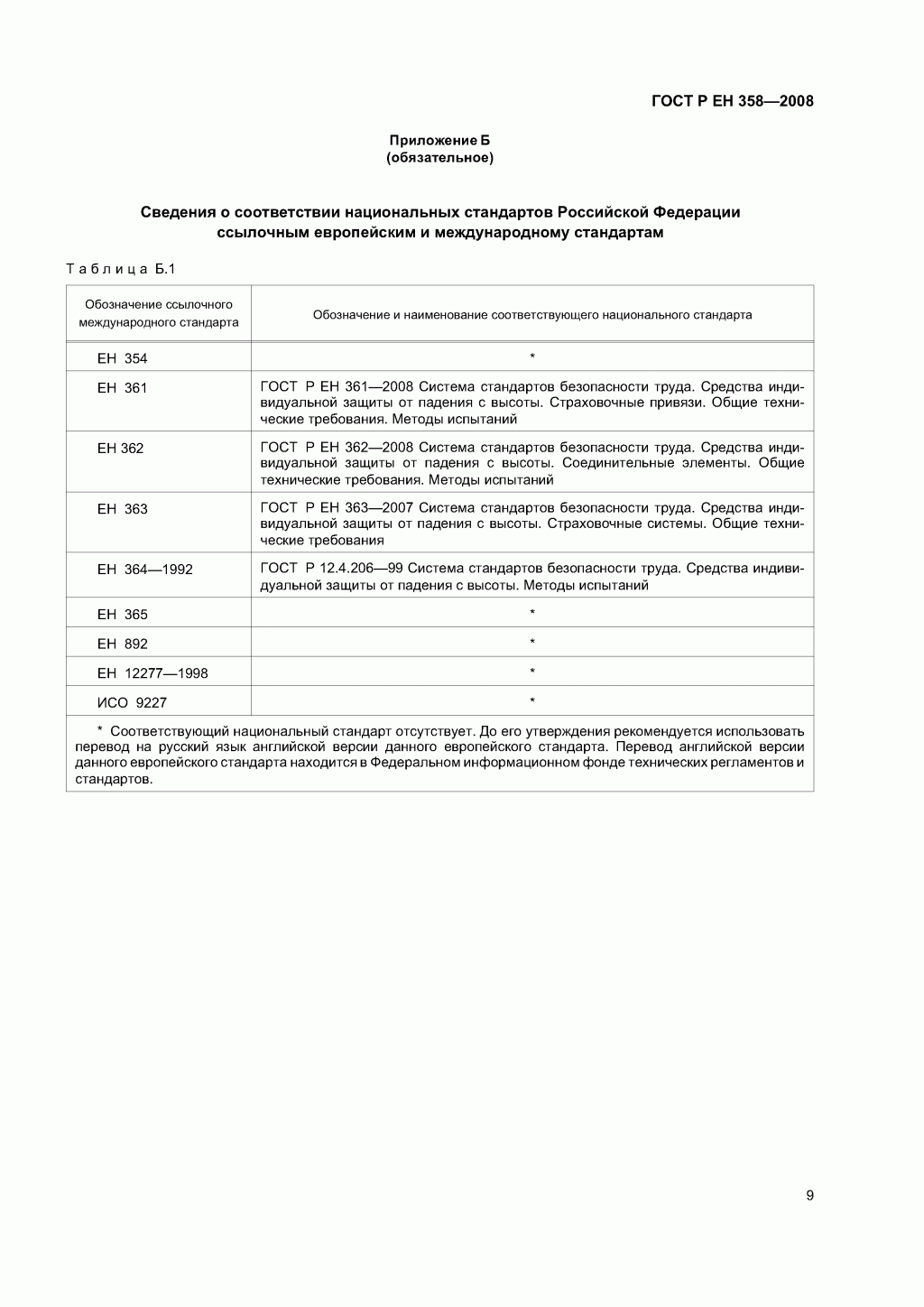 Средства индивидуальной защиты от падения с высоты. Привязи и стропы для удержания и позиционирования. Средства индивидуальной защиты от падения с высоты. Привязи и стропы для удержания и позиционирования.