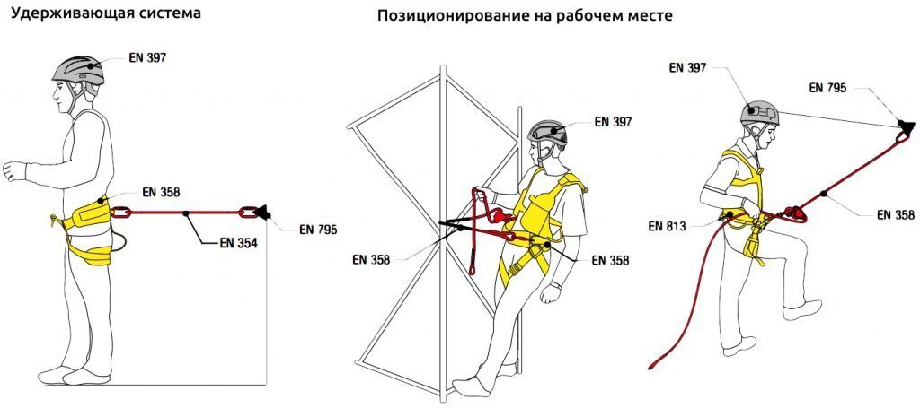 Страховочная система при работе на высоте. Удерживающие системы и системы позиционирования. Позиционирование на высоте система позиционирования. Удерживающая система система позиционирования страховочная система. Удерживающая система на высоте.