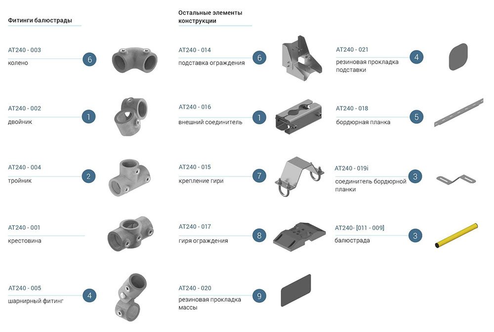 Модульная система отдельной стоящей защиты краёв PROSAFE