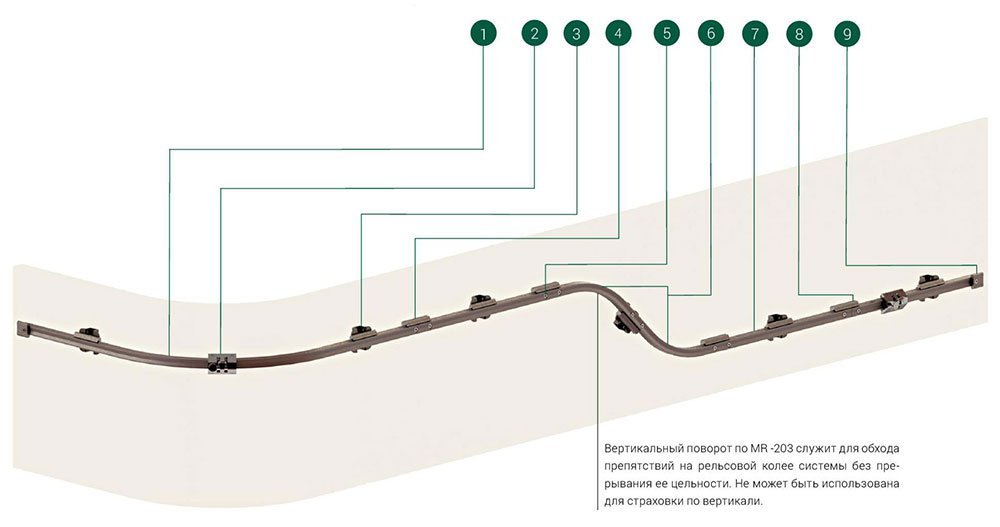 Горизонтальная рельсовая страховочная система MARAN
