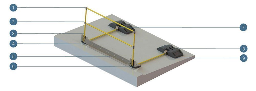 Модульная система отдельной стоящей защиты краёв PROSAFE