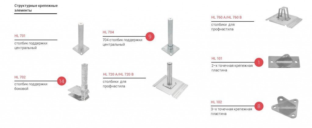 Система горизонтальной страховки PRIM Система горизонтальной страховки PRIM