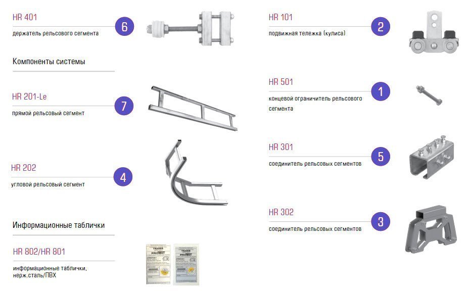 Горизонтальная рельсовая страховочная система TRASER