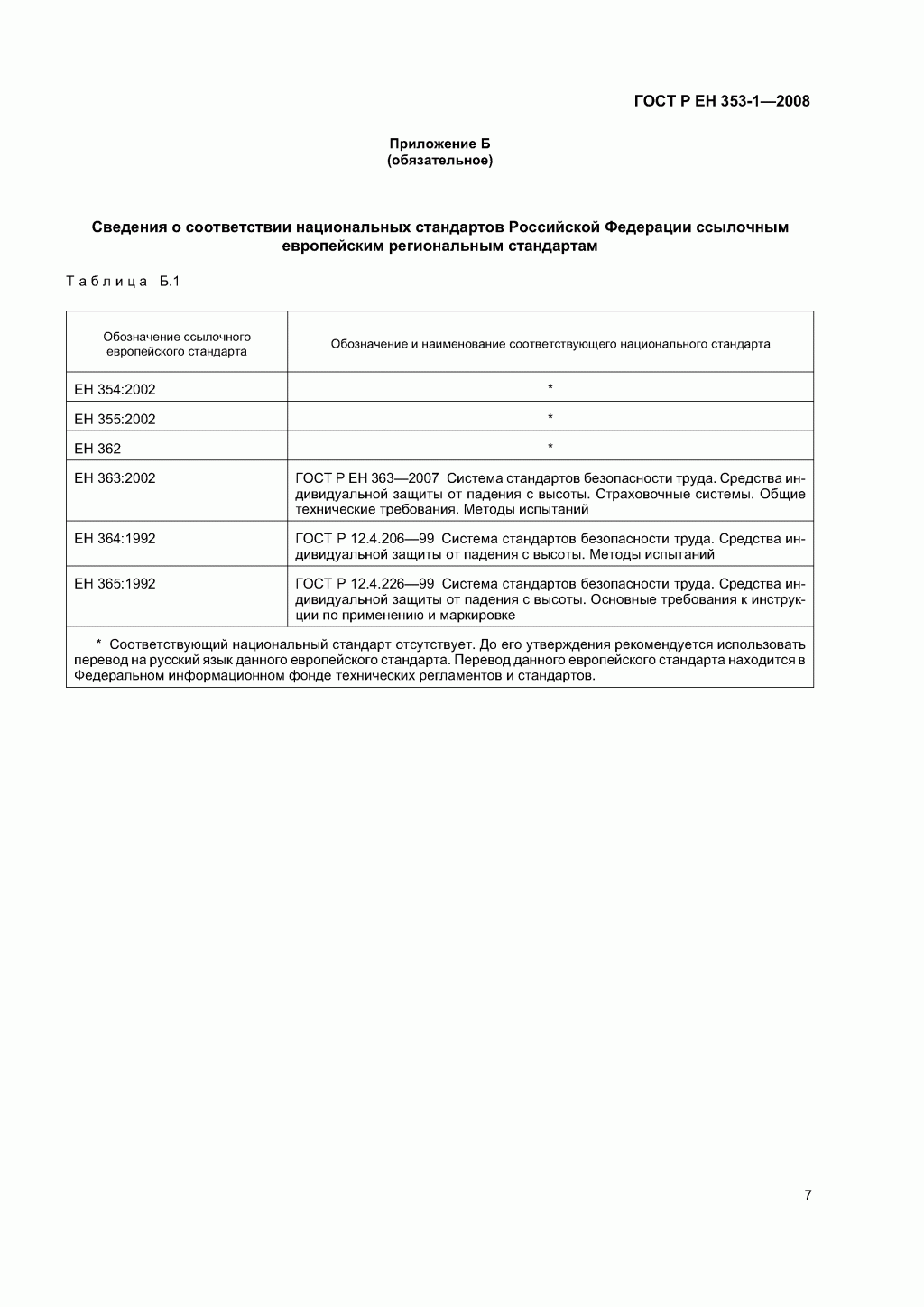 Средства защиты от падения ползункового типа на жесткой анкерной линии. Часть 1. Средства защиты от падения ползункового типа на жесткой анкерной линии. Часть 1.