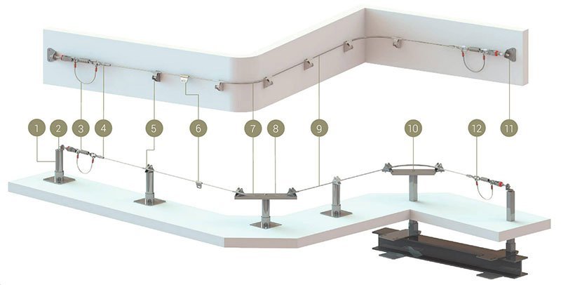 Система горизонтальной страховки DUO