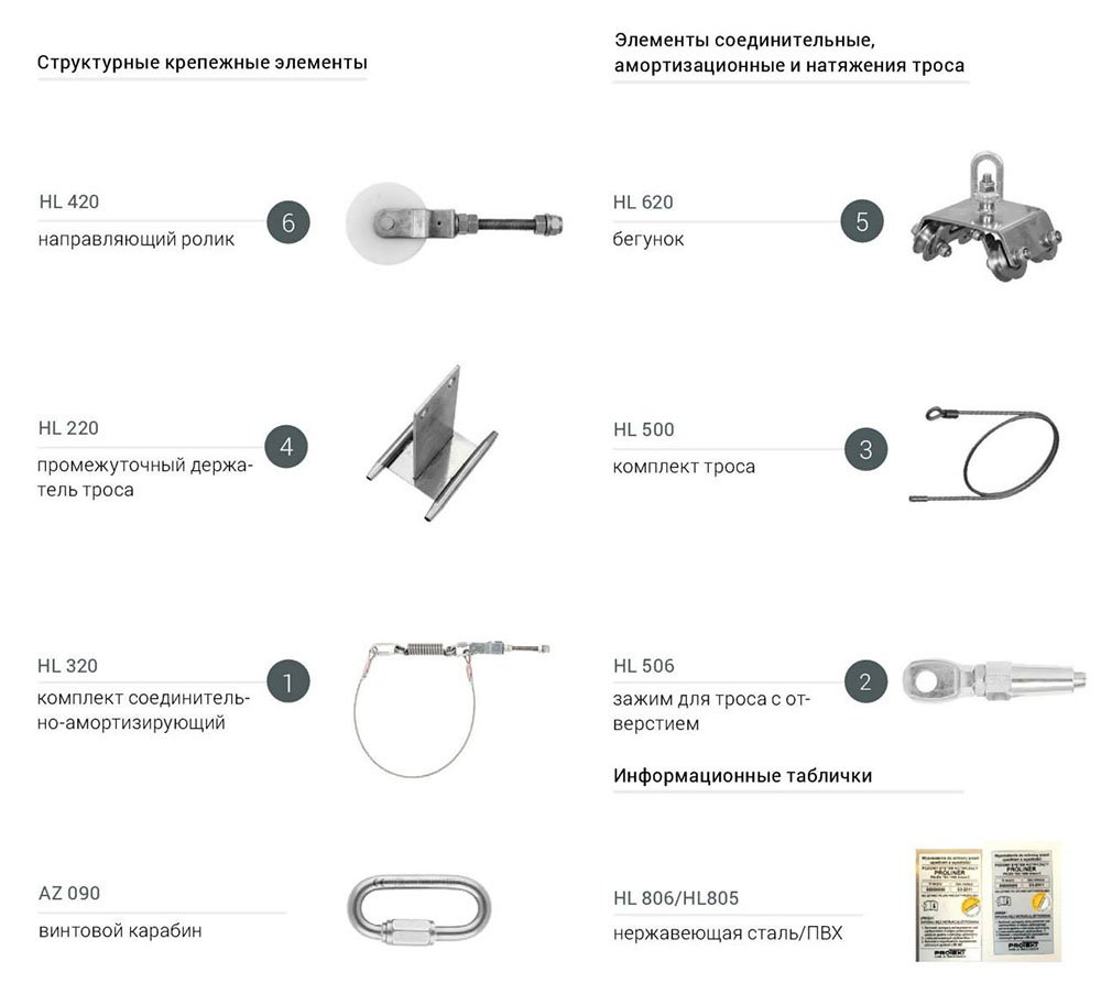 Горизонтальная система страховки PROLINER