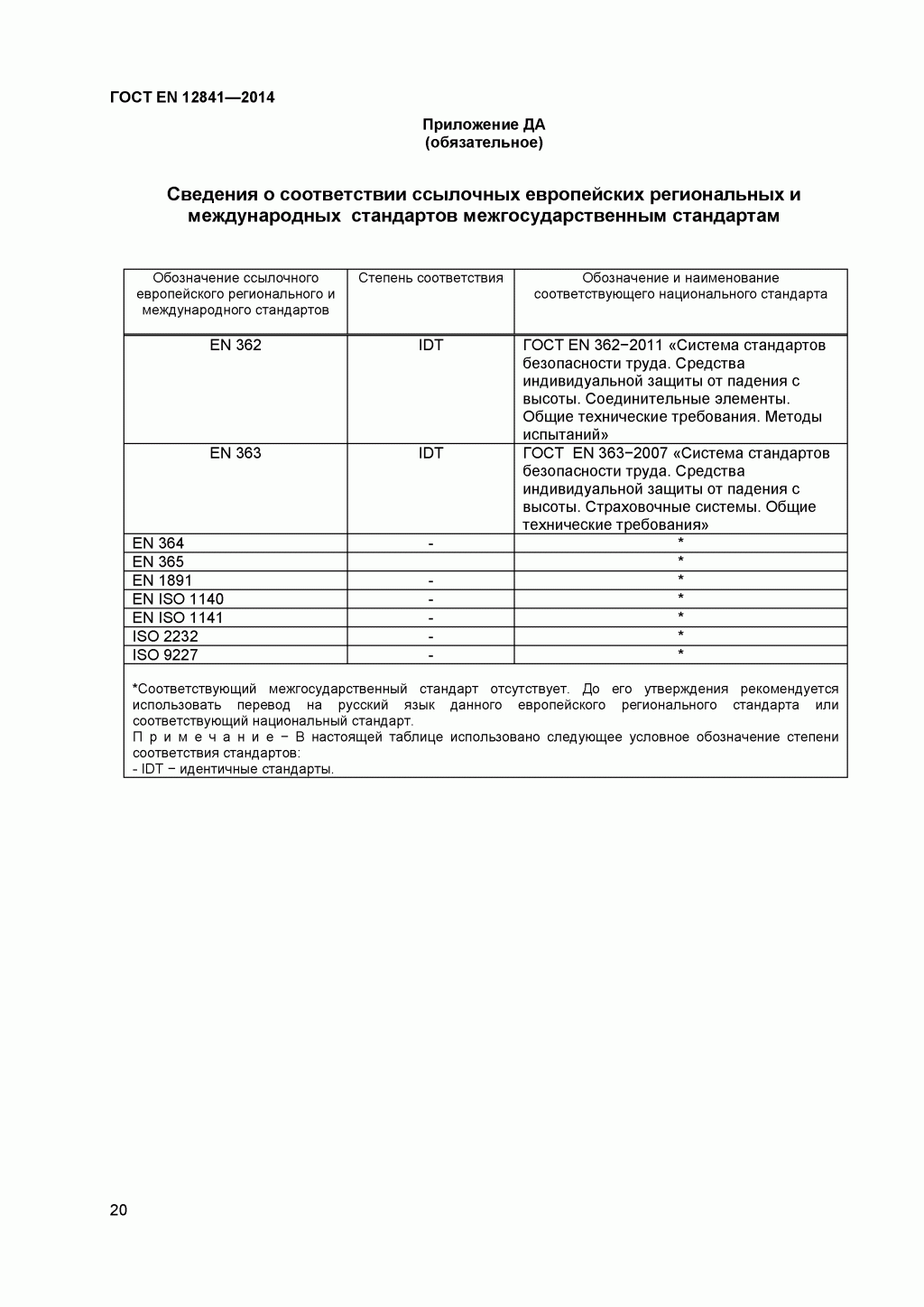 Скачать ГОСТ Р ЕН 813-2008. Средства индивидуальной защиты от падения с высоты. Привязи для положения сидя. Скачать ГОСТ Р ЕН 813-2008. Средства индивидуальной защиты от падения с высоты. Привязи для положения сидя.