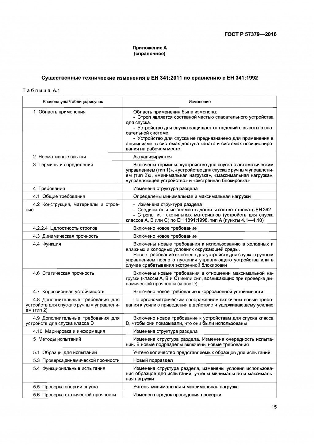 ГОСТ Р 57379-2016 ГОСТ Р 57379-2016