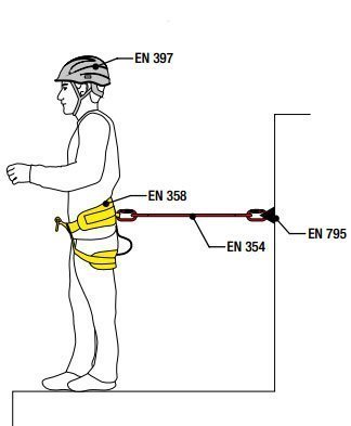 Удерживающие стропы