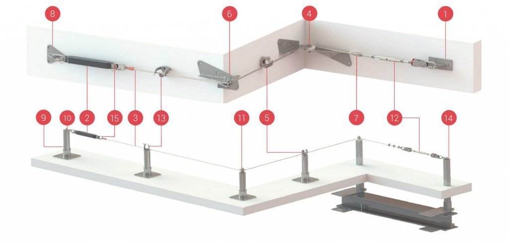 Система горизонтальной страховки PRIM Система горизонтальной страховки PRIM