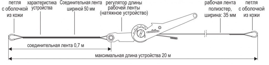 Горизонтальная анкерная линия AE 320 с регулируемой длиной Горизонтальная анкерная линия AE 320 с регулируемой длиной