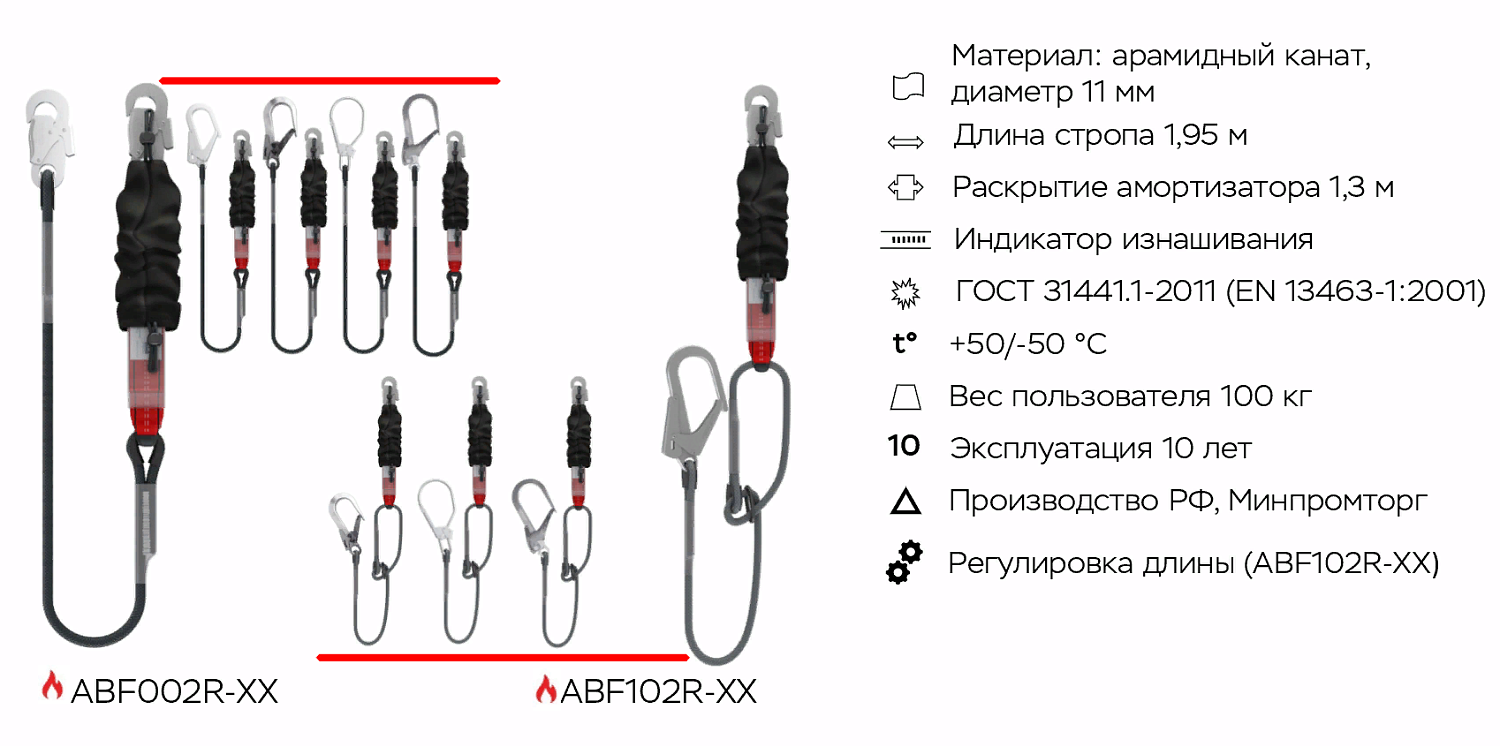 Строп страховочный ABF002R-85 | Огнеупорный | 85 мм | Safe-Tec