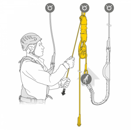 Полиспаст Jag rescue kit | Petzl (120 м)