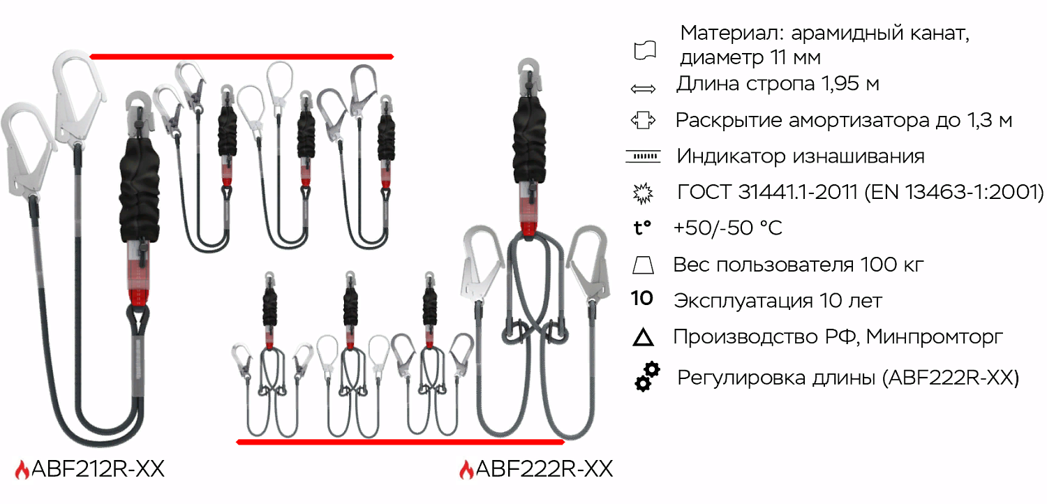 Строп страховочный ABF212R-65 | Огнеупорный | 65 мм | Safe-Tec